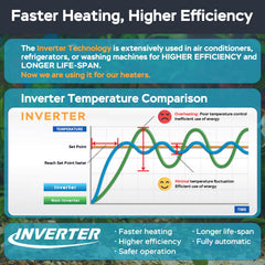 AquaMiracle protective housing highlights even heat distribution and glass safety