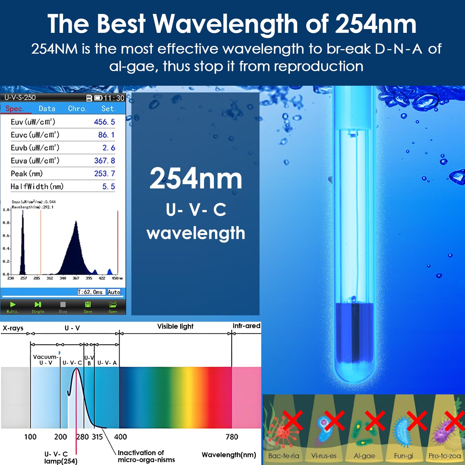 AquaMiracle timer-uv-light controls UV cycles without changing pump speed.