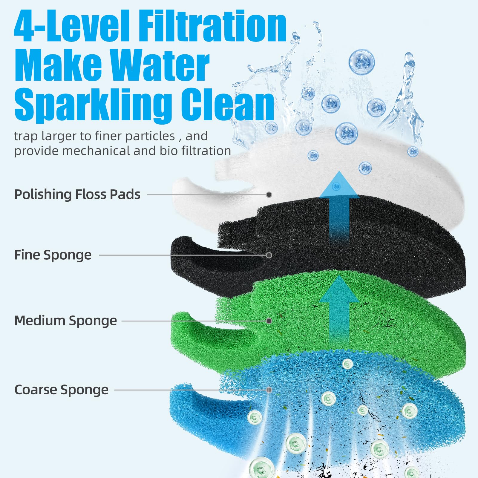 AQUANEAT black fine sponge pad targets fines for clearer water.