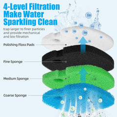 AQUANEAT fine black filter pad targets fine particles for clearer water.