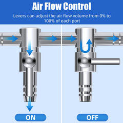 AQUANEAT flow-control lever detail on stainless steel valve.