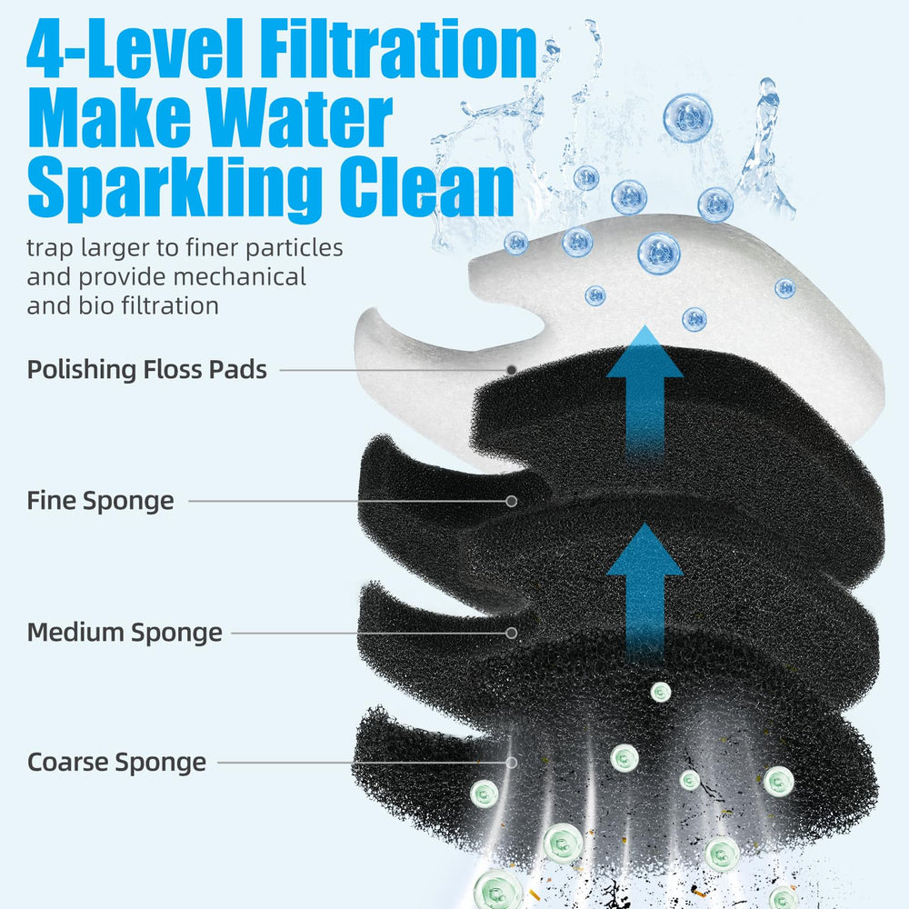 AQUANEAT polishing filter pads capturing fine particles for crystal clear aquarium water.
