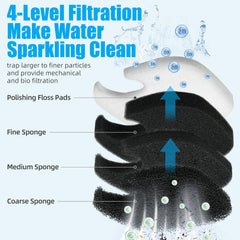 AQUANEAT polishing filter pads capturing fine particles for crystal clear aquarium water.