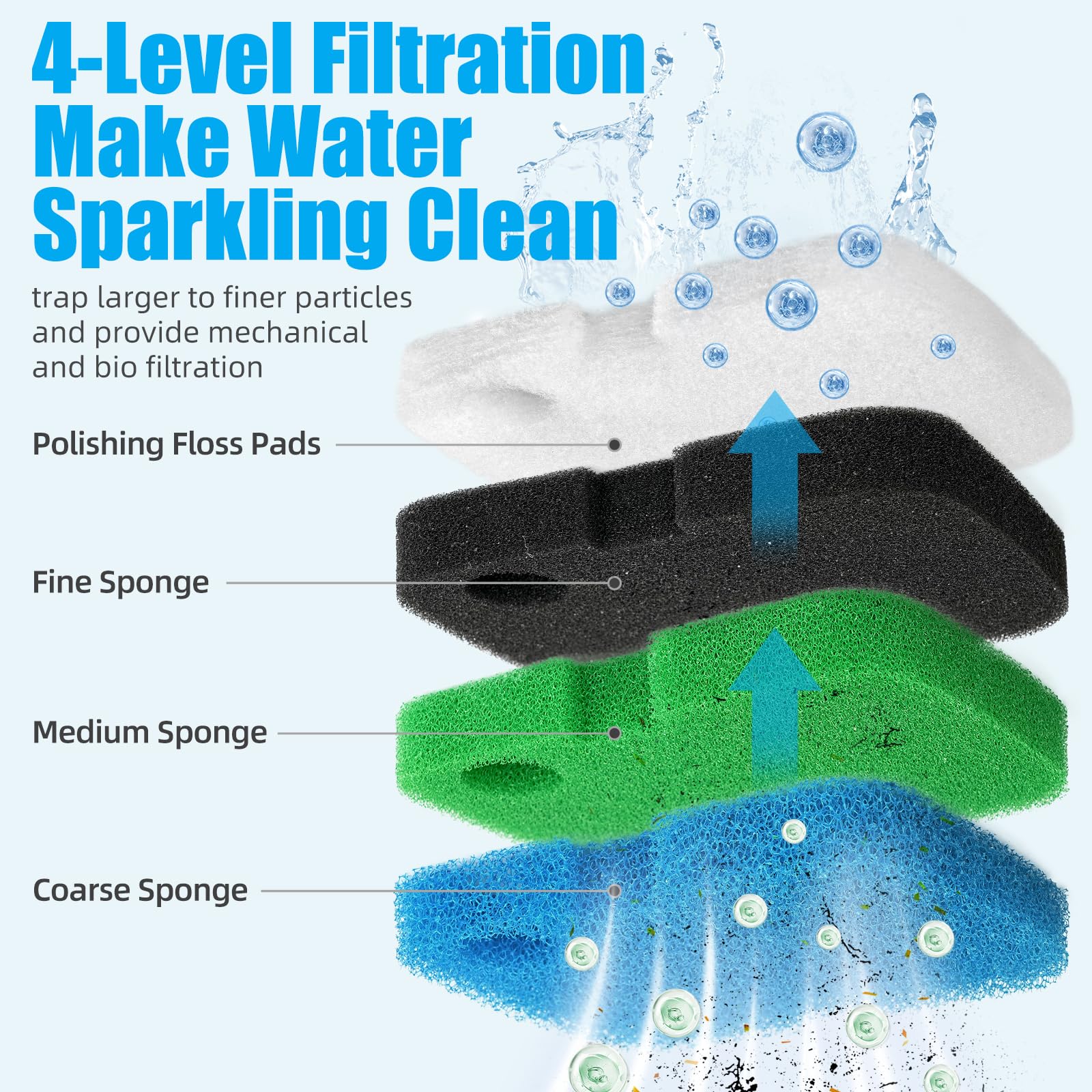 AQUANEAT black fine pad targets fine particles for crystal-clear water.