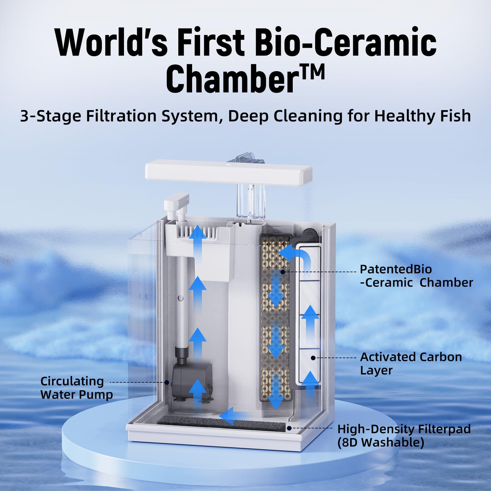 AQUASMITH 3-stage filtration media close-up highlights clean water for bettas.