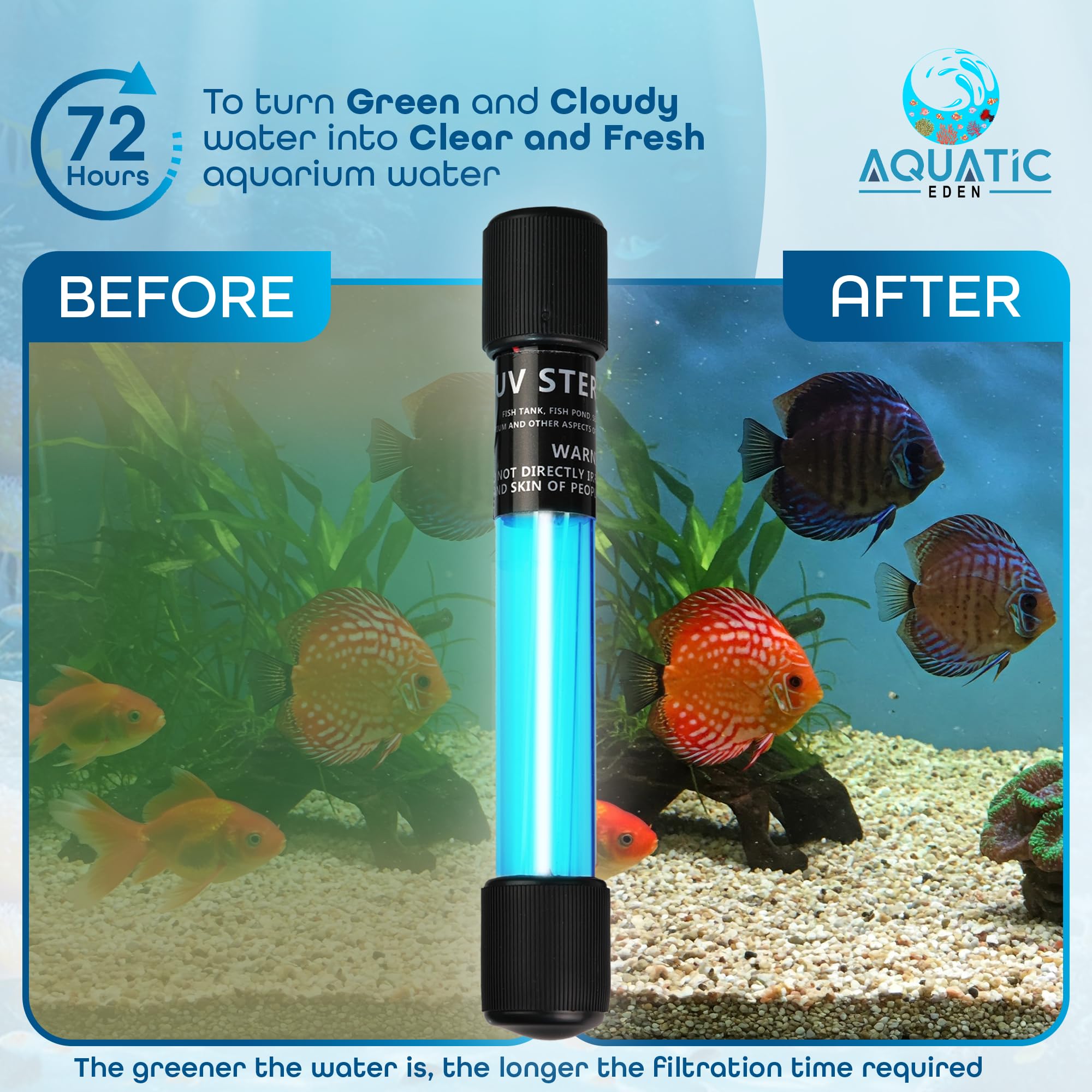 Aquatic Eden 5W UV light in sump promotes clear water without disturbing fish.