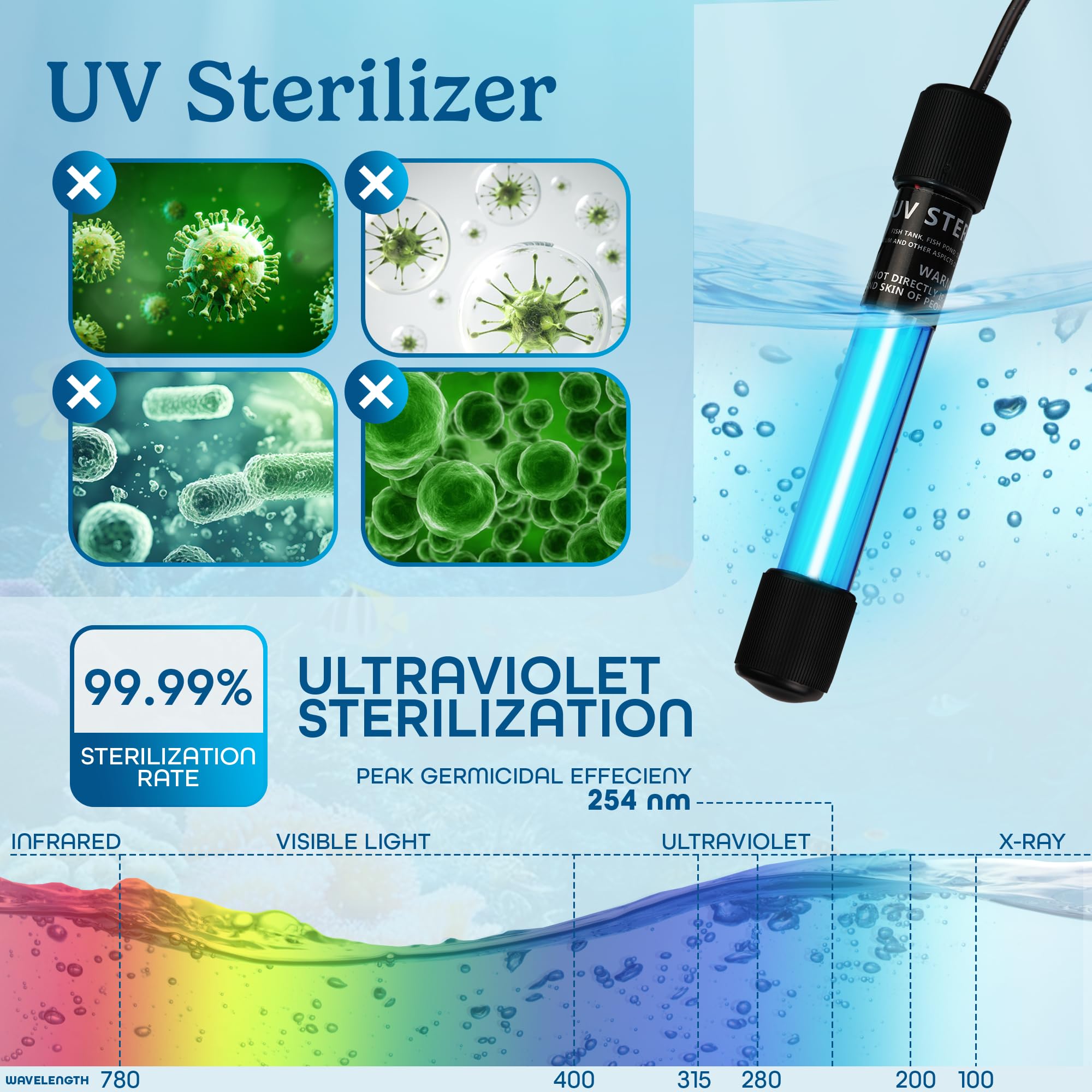 Aquatic Eden 5W UV light enhances water clarity and tank aesthetics.