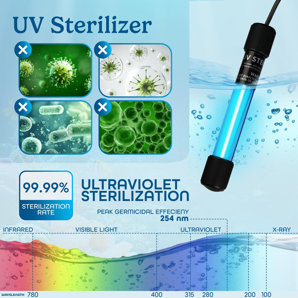 Aquatic Eden 5W UV light enhances water clarity and tank aesthetics.