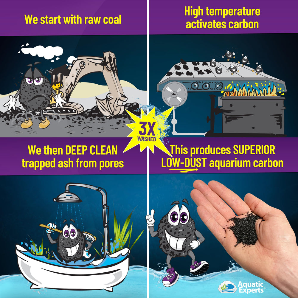 Aquatic Experts carbon with low dust and easy rinse