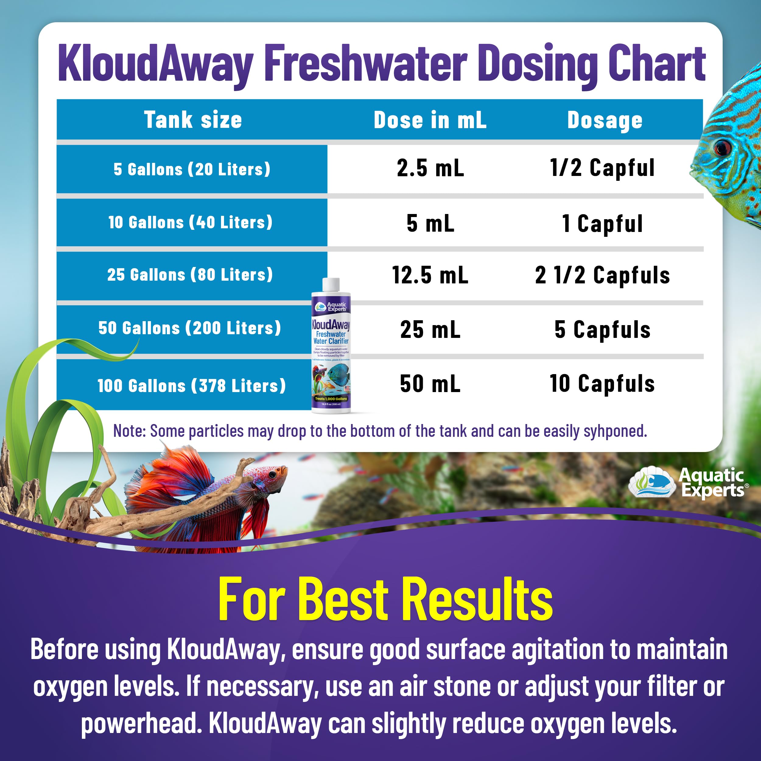 Aquatic Experts KloudAway freshwater tank ready for crystal-clear viewing.