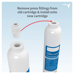 AquaticLife carbon block filter detail showing filtration media for organics reduction.