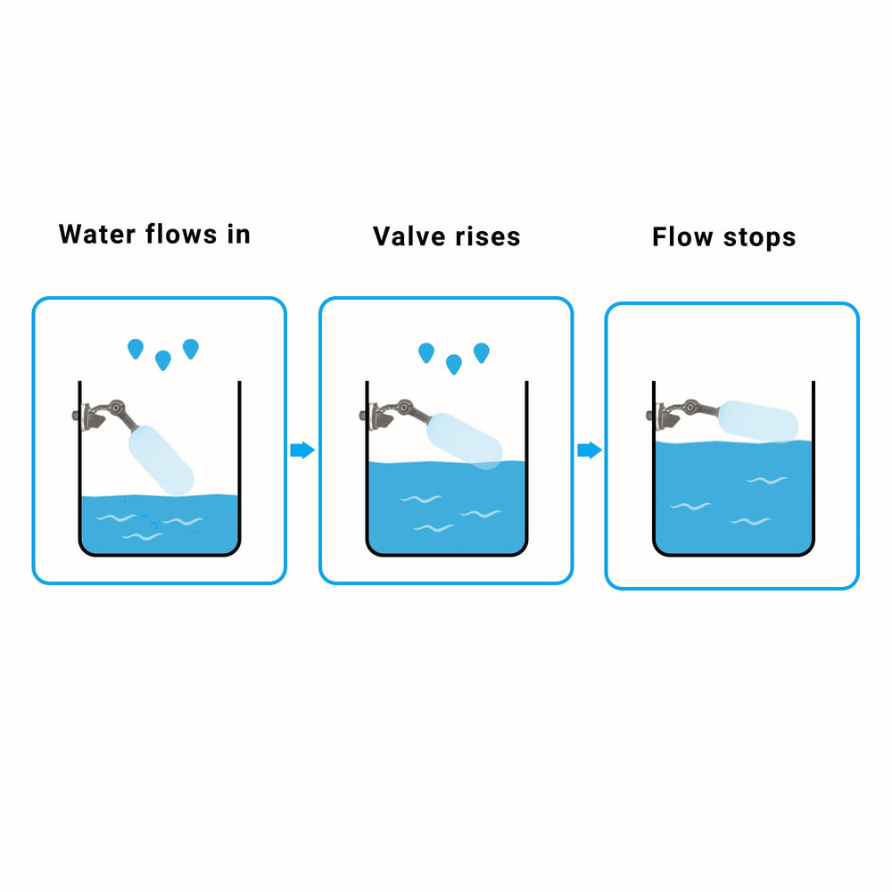 AQUEFY reef aquarium setup with float valve supports stable water levels