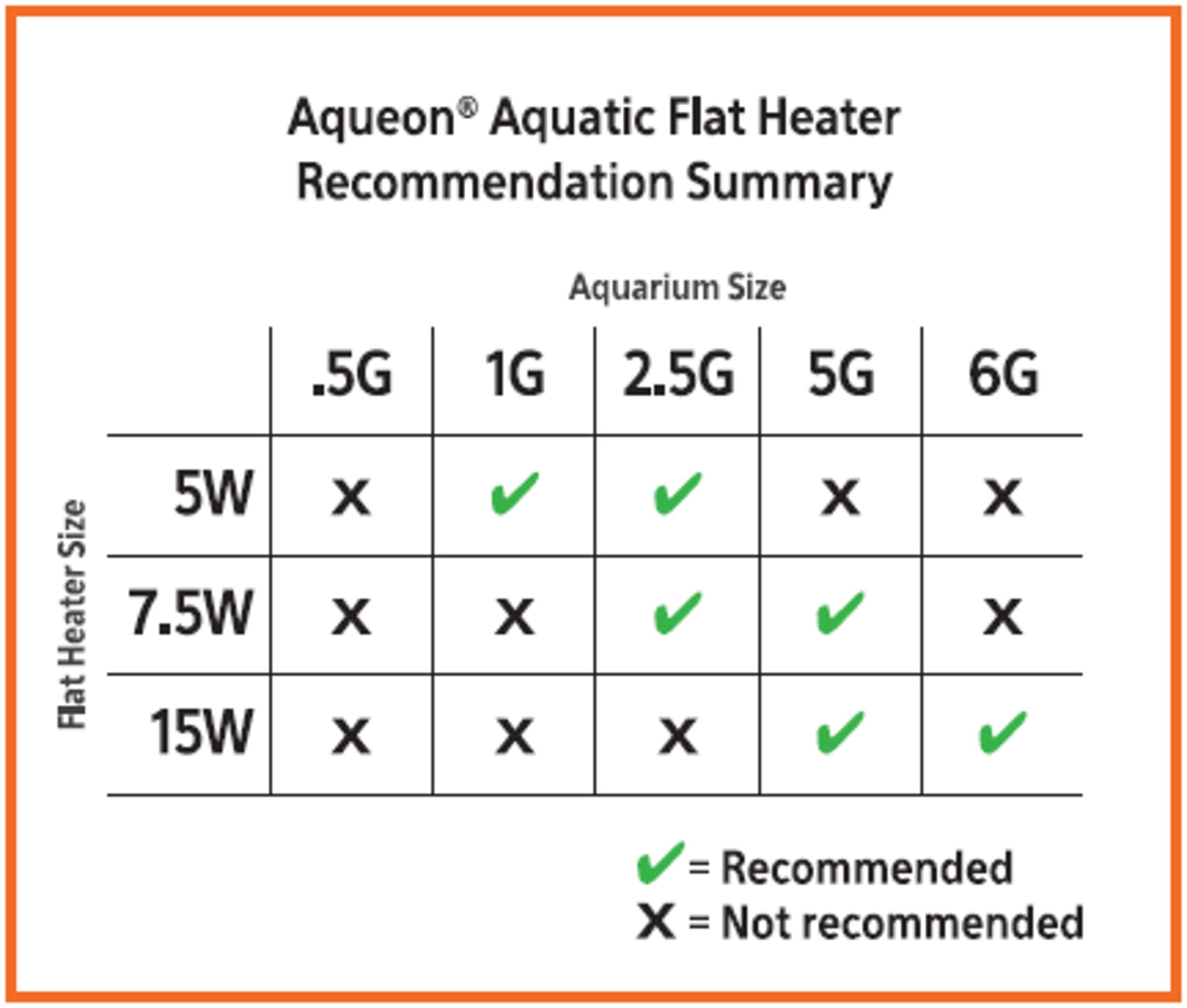 Aqueon 15W heater warming water up to around 6°F above ambient.