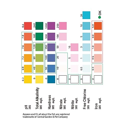 Aqueon 7-in-1 test strip color chart close-up for quick decisions.