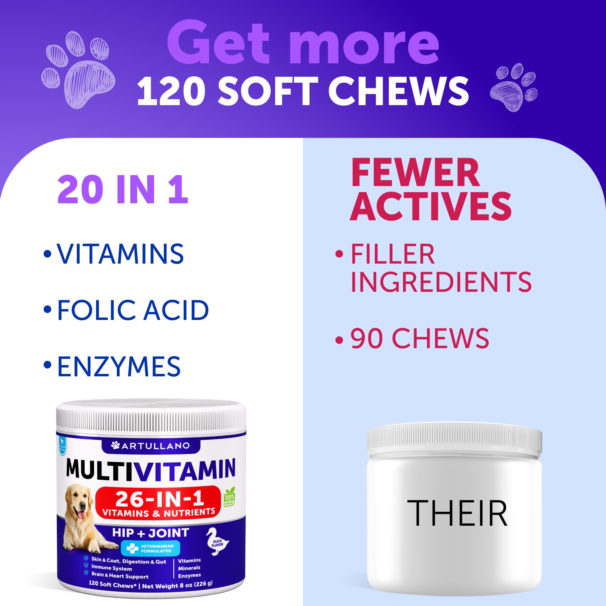 Artullano dog multivitamin jar side-view showcases glucosamine blend for mobility