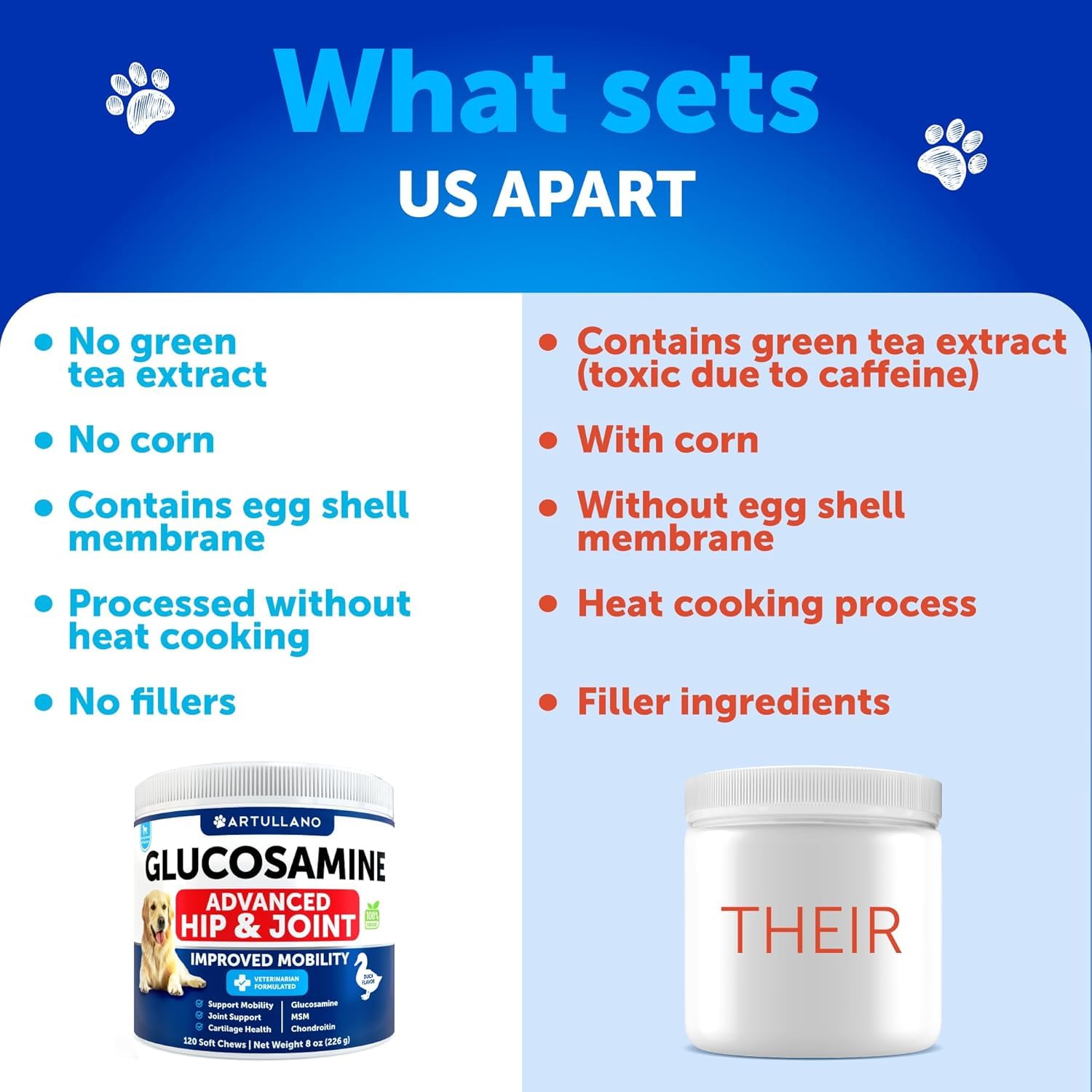 Artullano Glucosamine for Dogs ingredients-turmeric spotlights turmeric and MSM for joint care.
