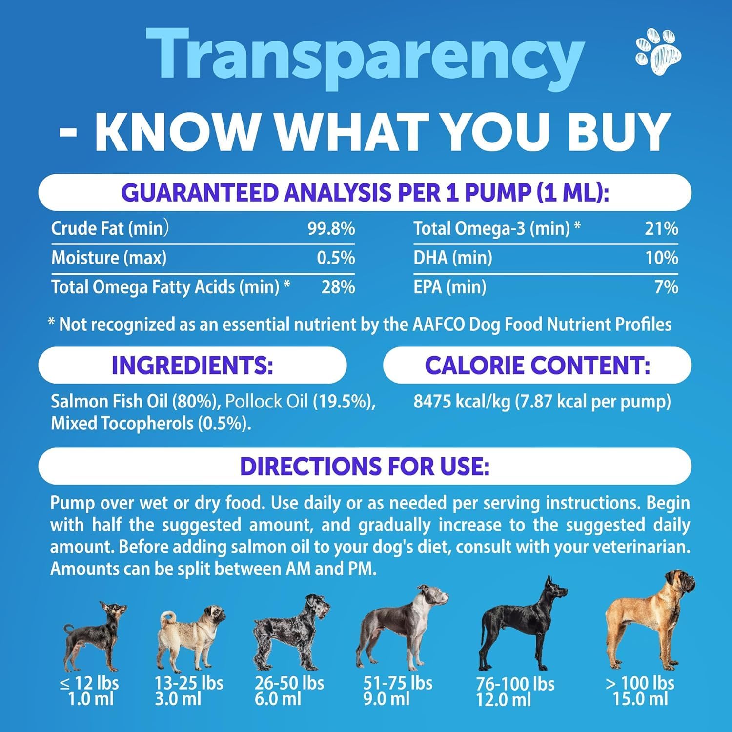 Artullano Omega 3 for Dogs all breeds friendly formula fits ages.