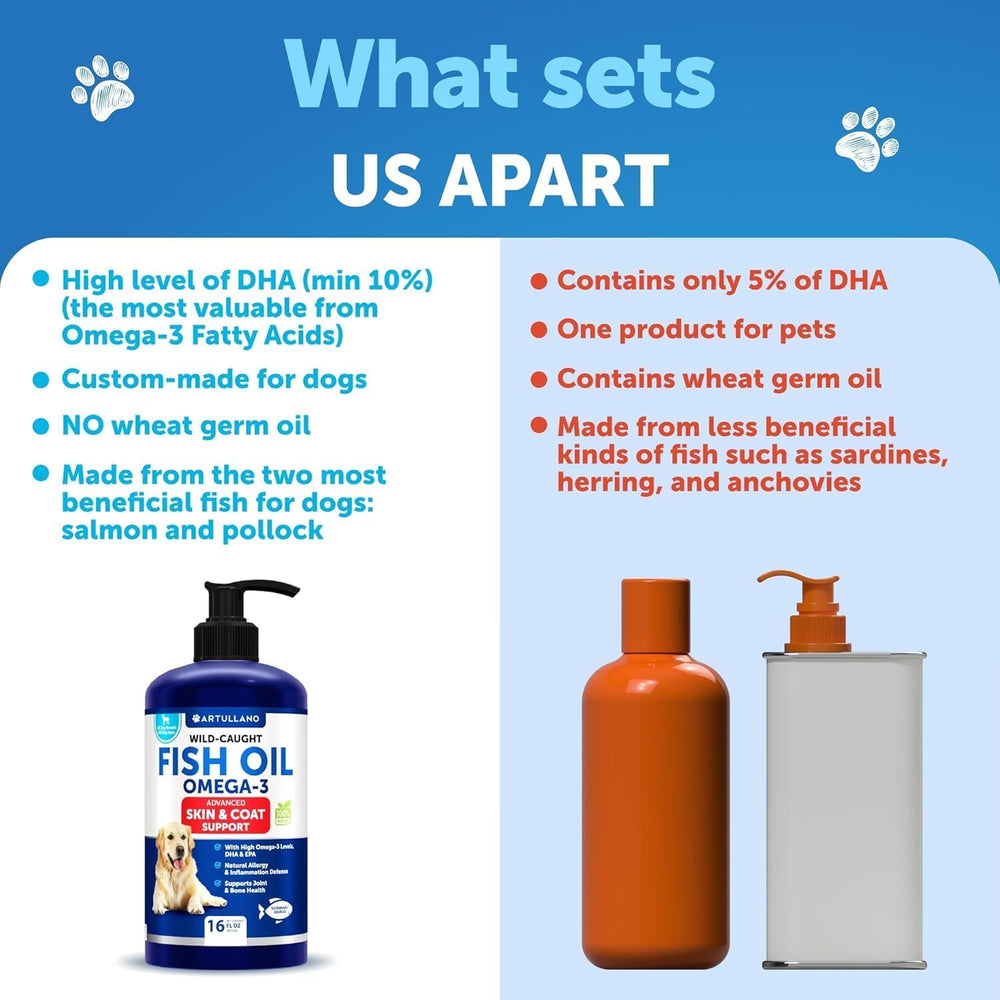 Artullano Omega 3 for Dogs salmon-pollock oil blend highlights EPA and DHA.