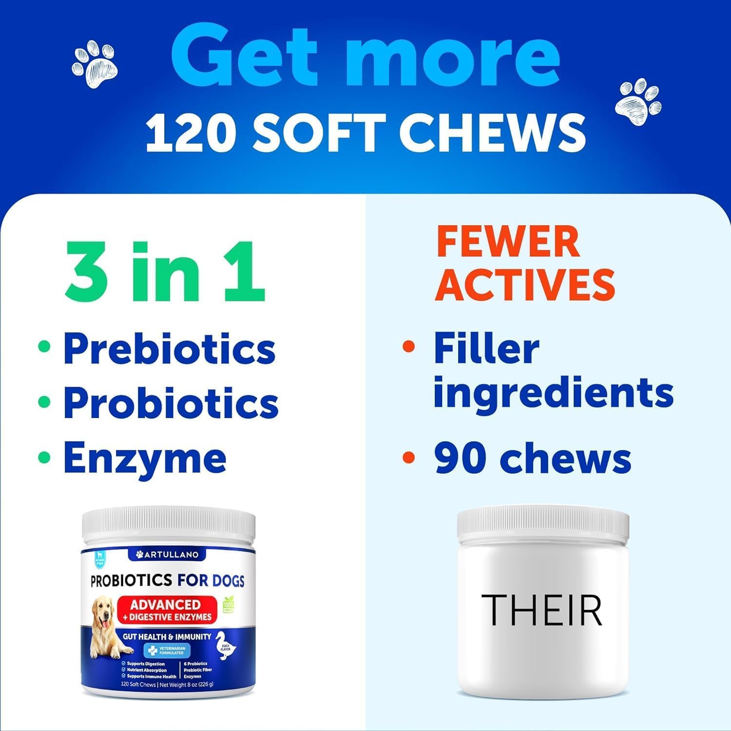 Artullano Probiotics for Dogs may support skin comfort related to sensitivities.