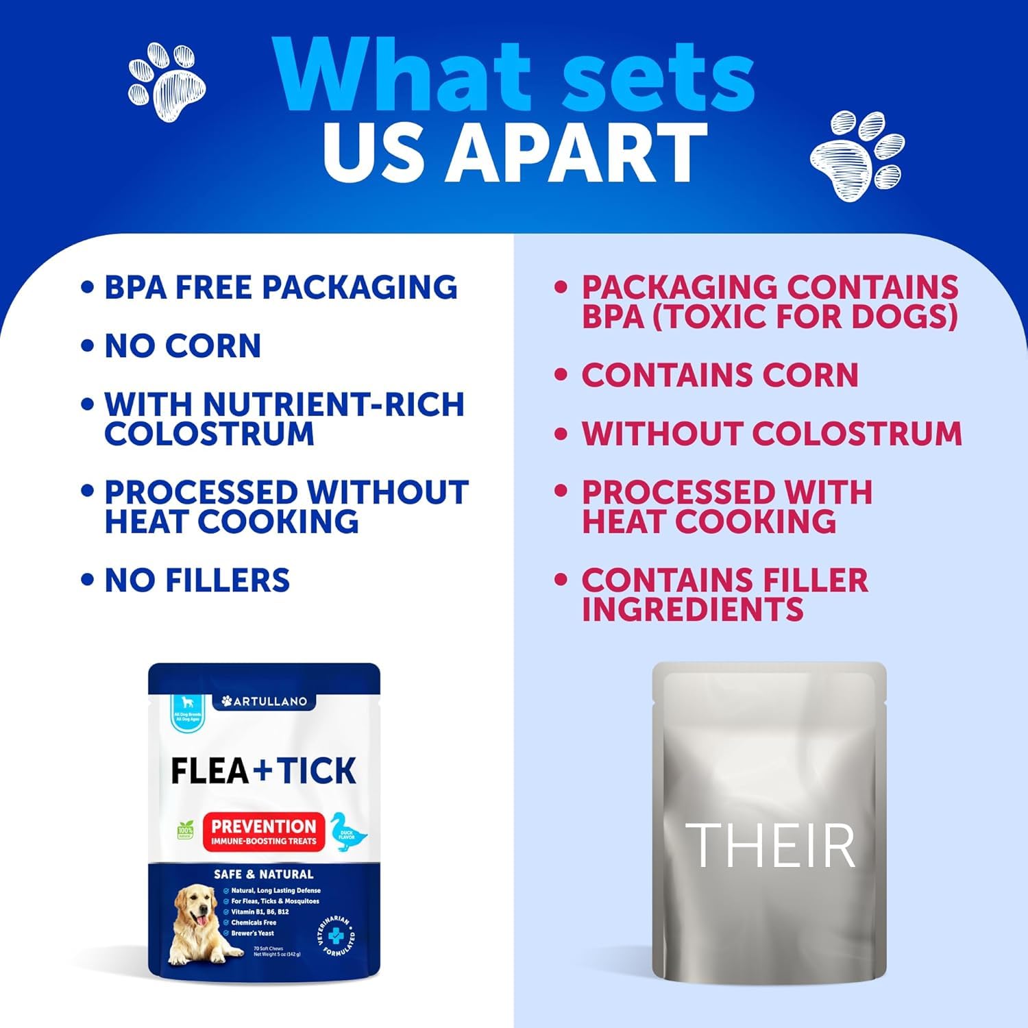 Artullano puppy pest-defense chews, gentle defense for pups and dogs