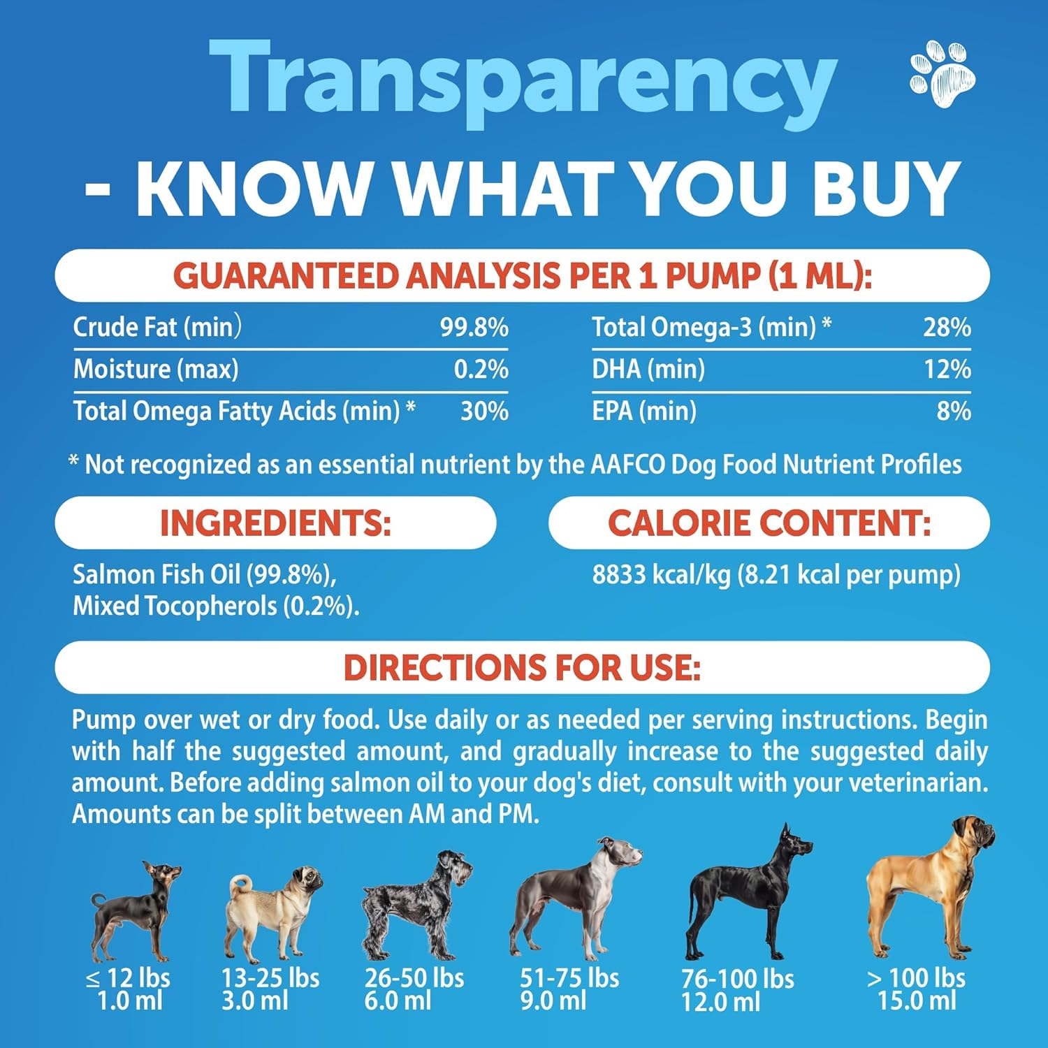 Artullano Salmon Oil for All Breeds demonstrates suitability across dog sizes.