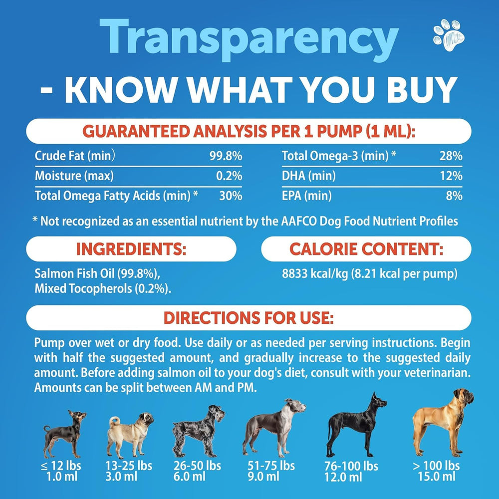 Artullano Salmon Oil for All Breeds demonstrates suitability across dog sizes.