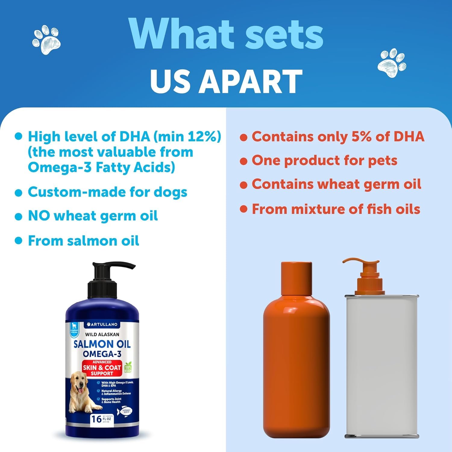 Artullano Salmon Oil for All Breeds wild Alaskan sourcing emphasizes natural ingredients.