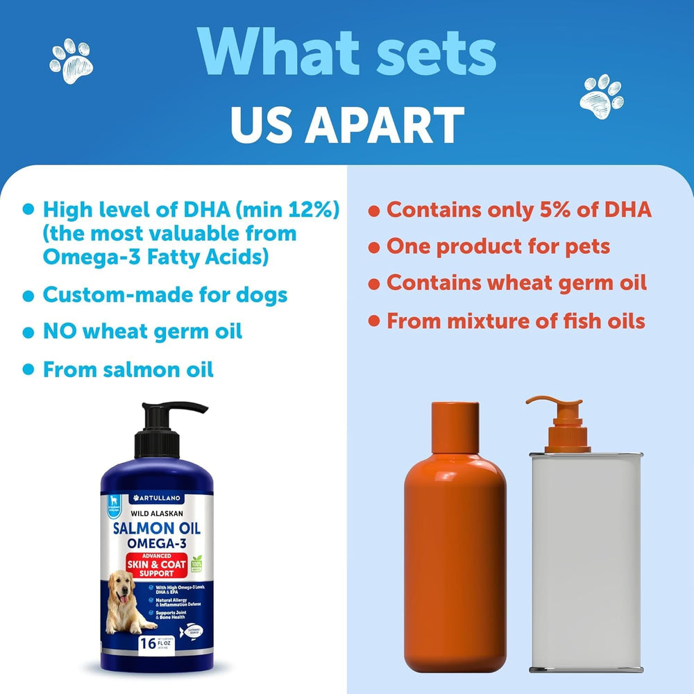 Artullano Salmon Oil for All Breeds wild Alaskan sourcing emphasizes natural ingredients.