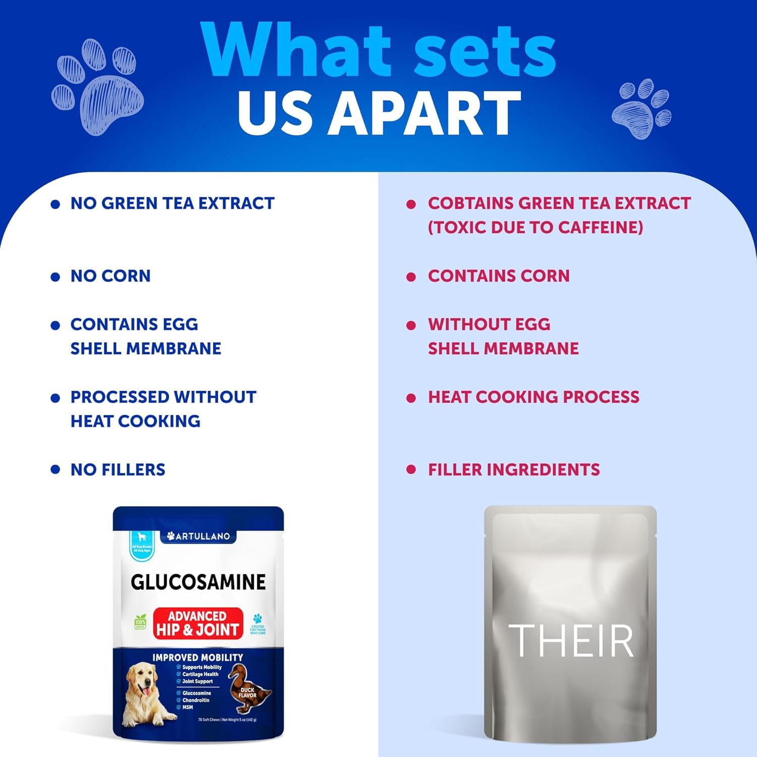 Artullano turmeric extract dog chews aid joint comfort and activity.