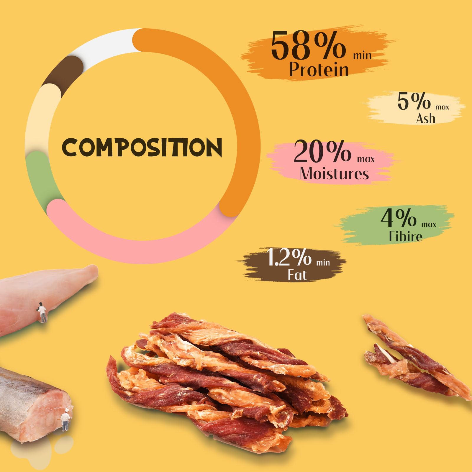 ASMPET dog jerky chicken duck cod bites highlight protein-rich snack