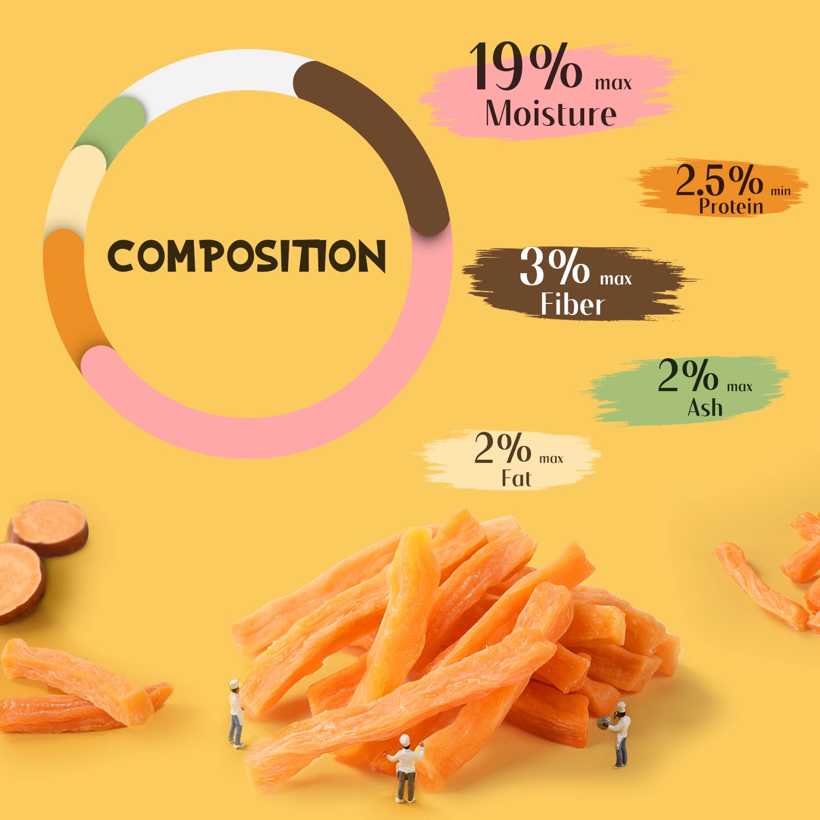 ASMPET Sweet Potato Strips texture close-up highlighting single-ingredient snack
