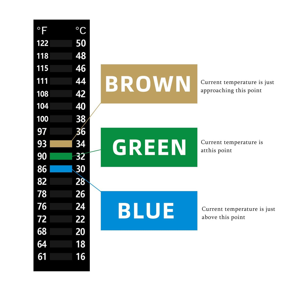 Asofelk stick-on thermometer strip applied to glass for simple, unobtrusive temp tracking.