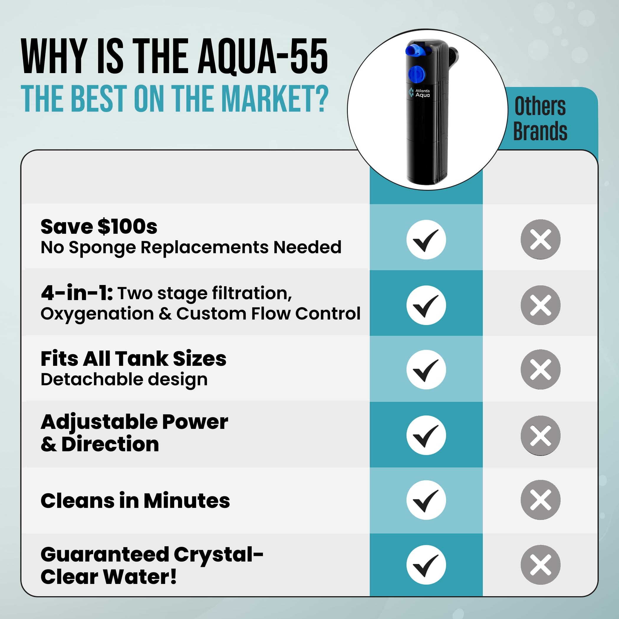 Atlantis Aqua full tank setup suitable for 20-55 gallon tanks.