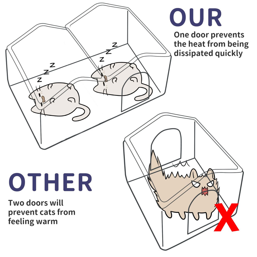 AUPETEK cat shelter suitable for feral cats in colder seasons.