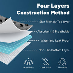 Avalon Care waterproof bottom layer keeps floors dry during play and meals.