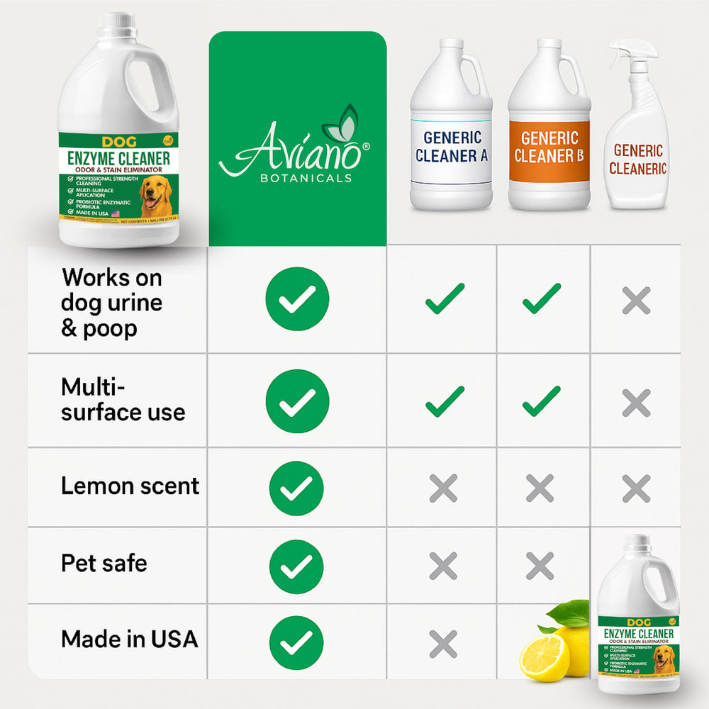 Aviano enzyme cleaner drain-cleaning-application supports enzymatic drain maintenance