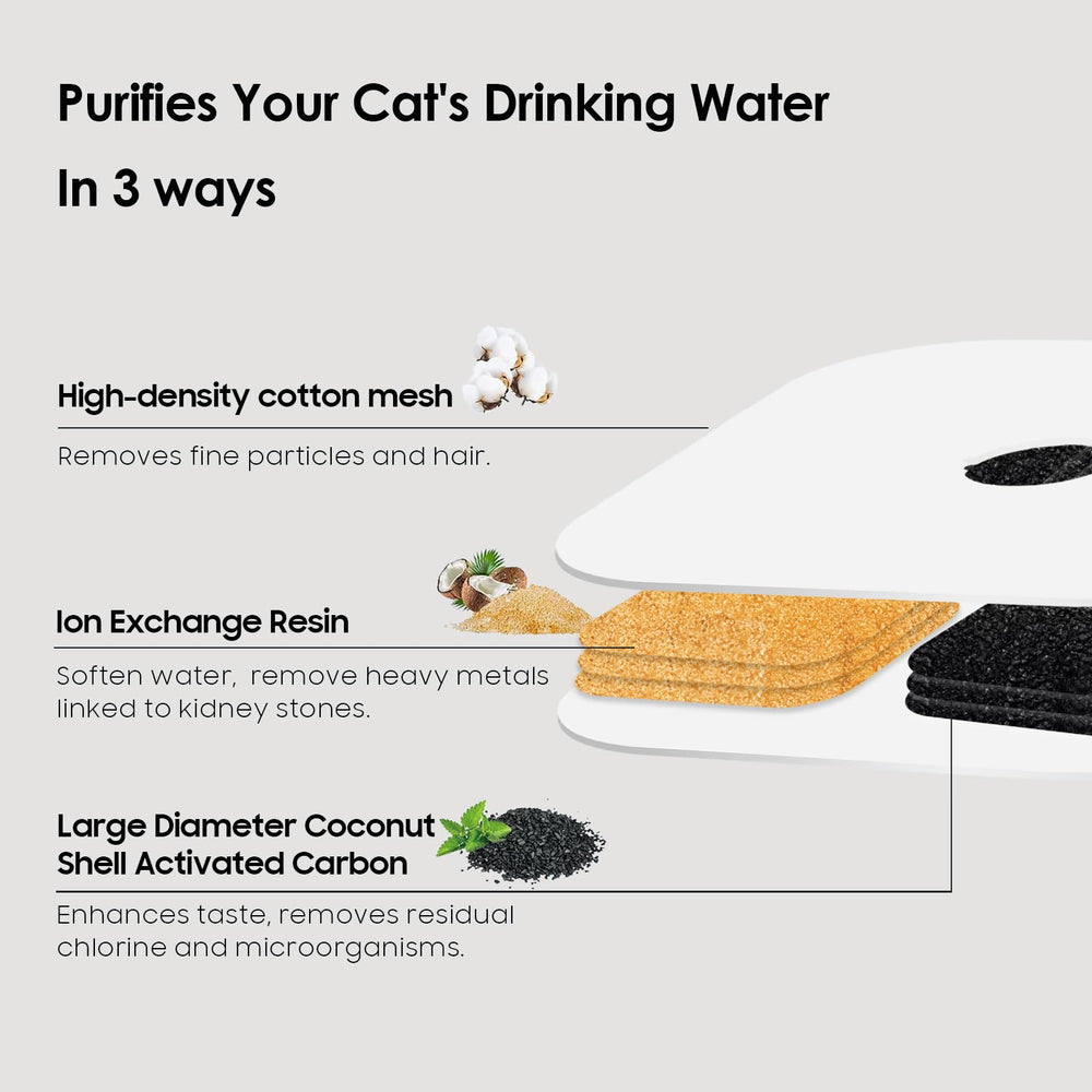 AWoHH multi-layer filtration system captures debris and odors