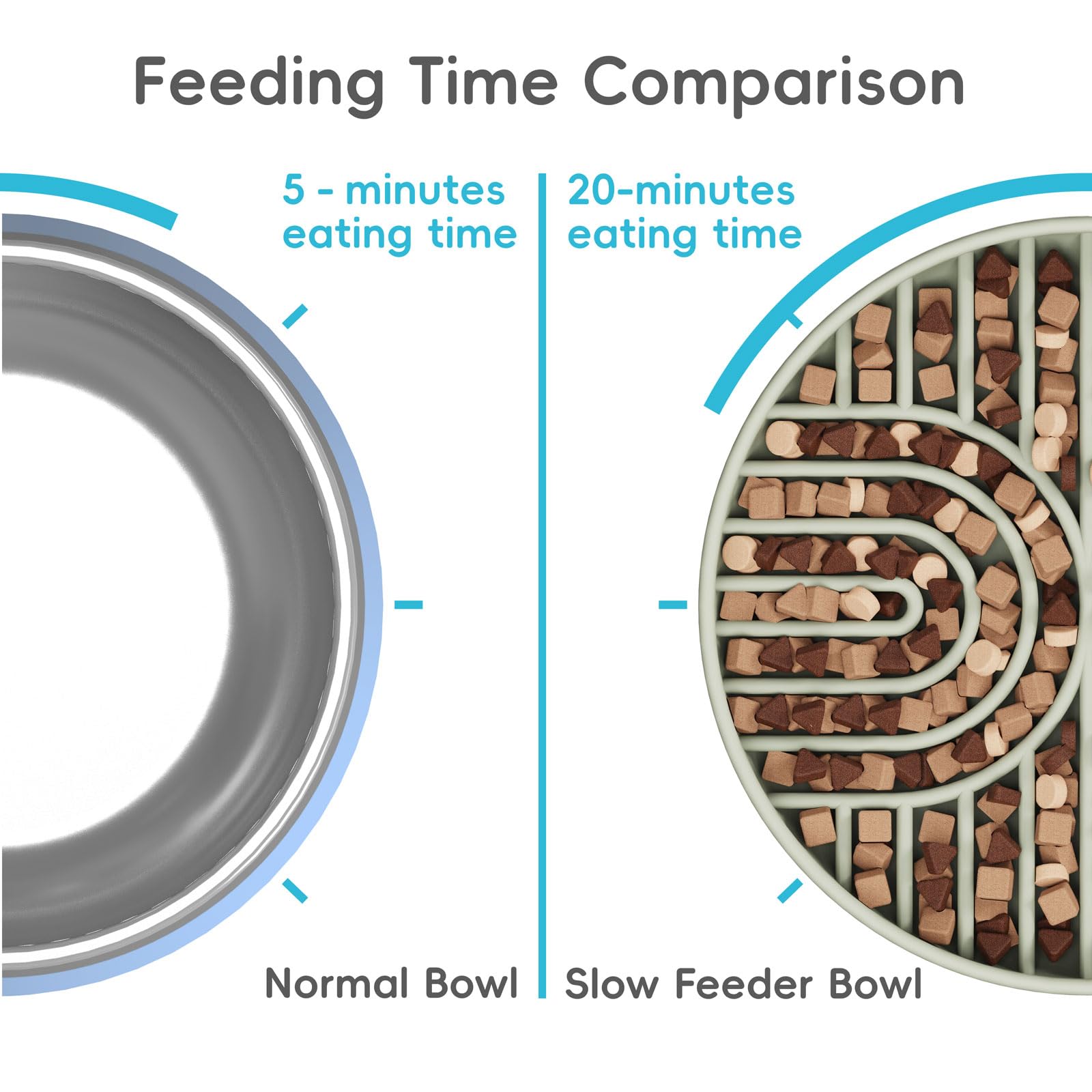 AXEFUN Slow Feeder Bowl fits all breeds with 7.5-inch width