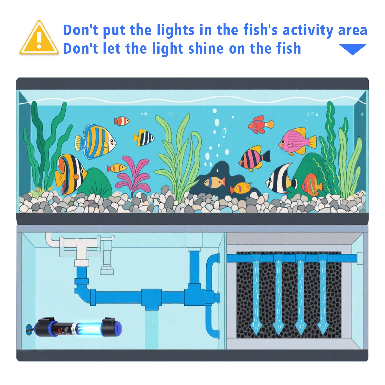 Ayamaxon UV-C Aquarium Light sump and pond application illustrates versatile use cases.