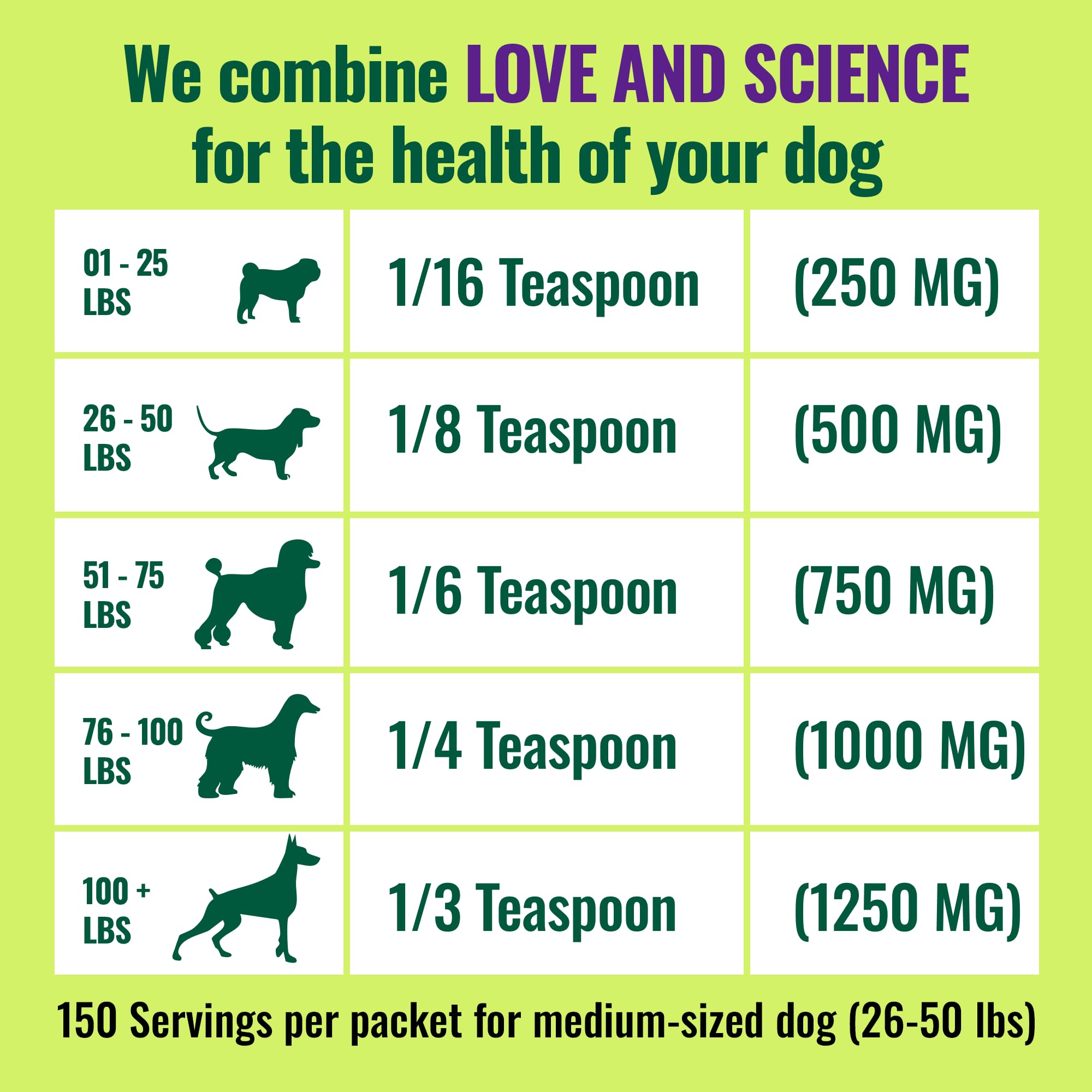 Azestfor green-lipped mussel dog powder gluten-free badge reinforces allergen-friendly appeal