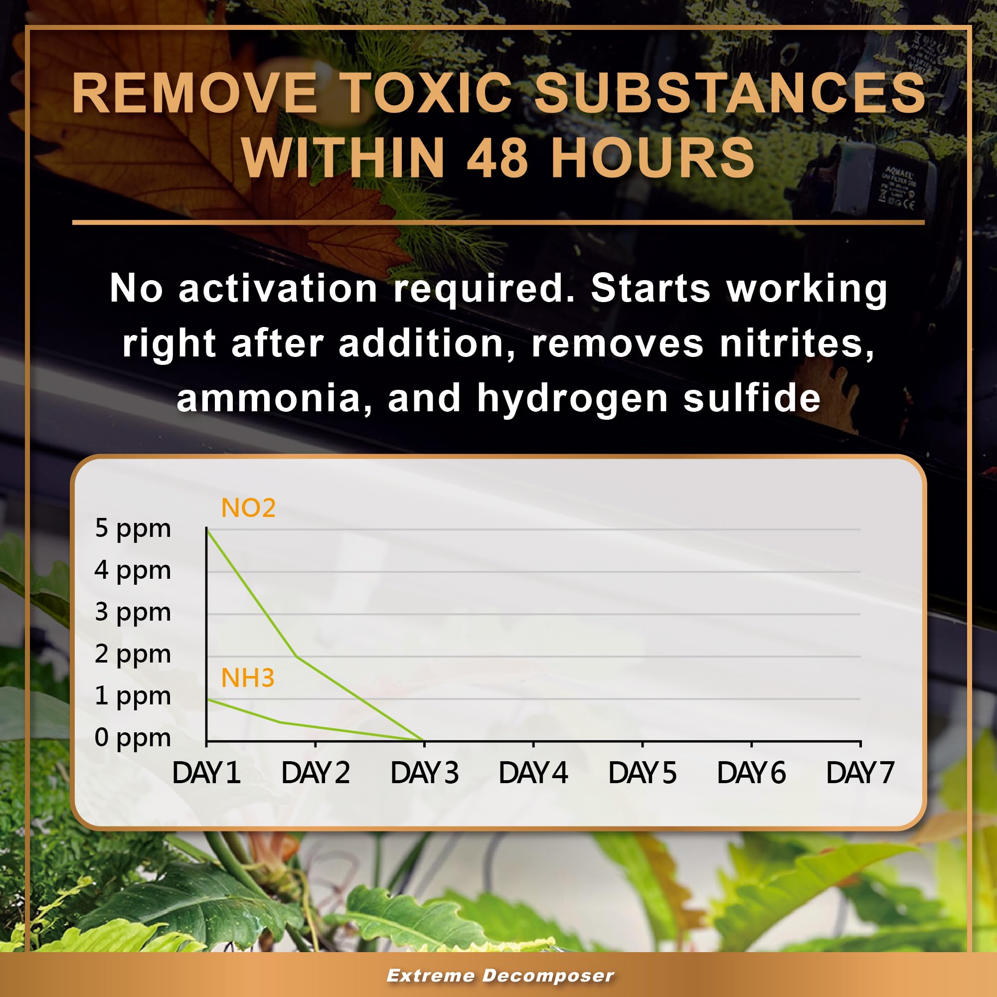 Azoo AZOOPLUS BIO XD nitrification action in a thriving aquarium