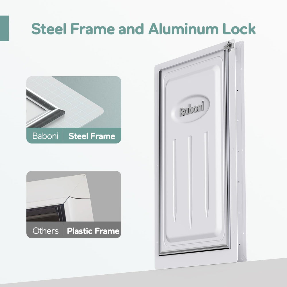 Baboni 3-Flaps flap closeup highlights insulated middle flap for energy efficiency.