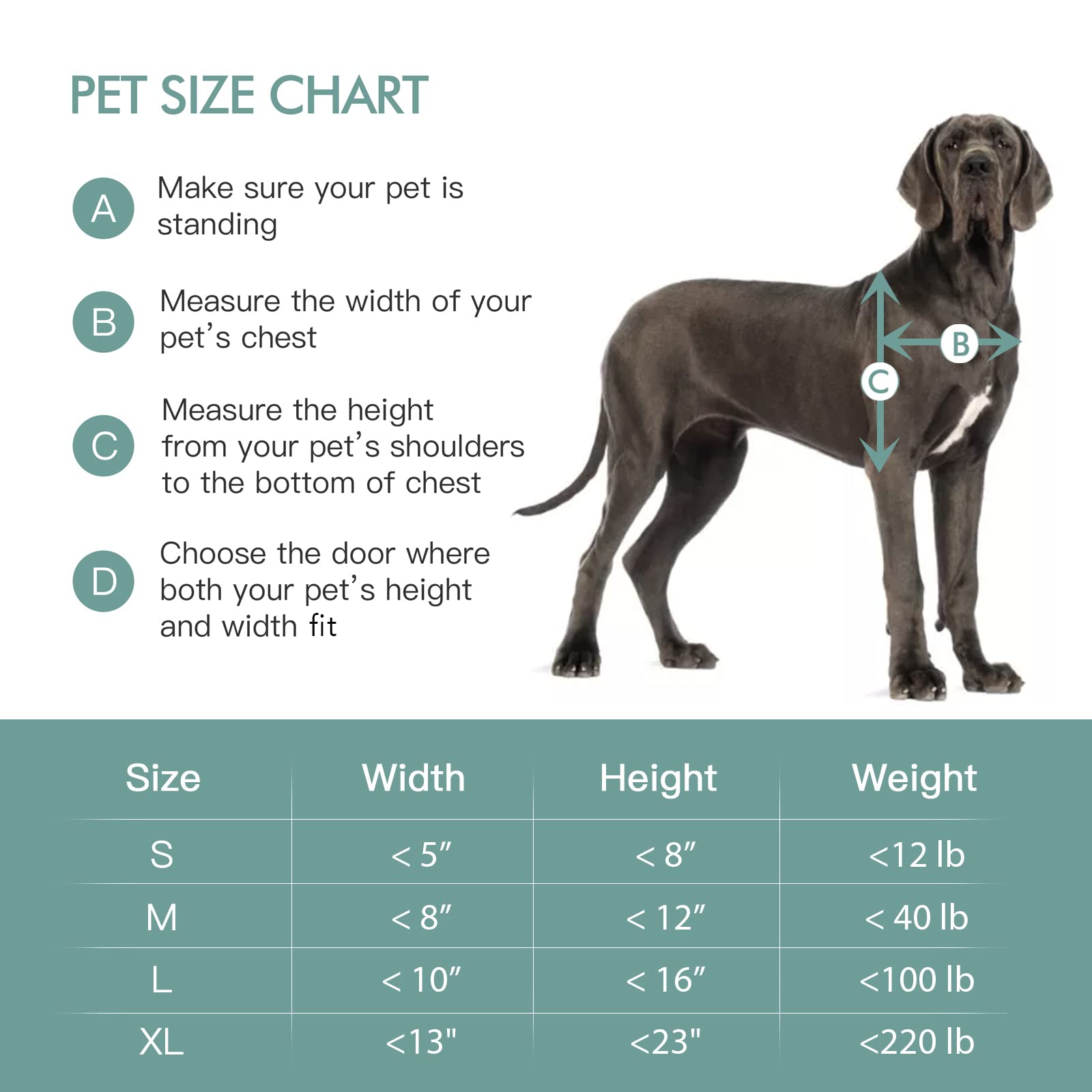 Baboni pet door double flap emphasizes weather protection and energy efficiency