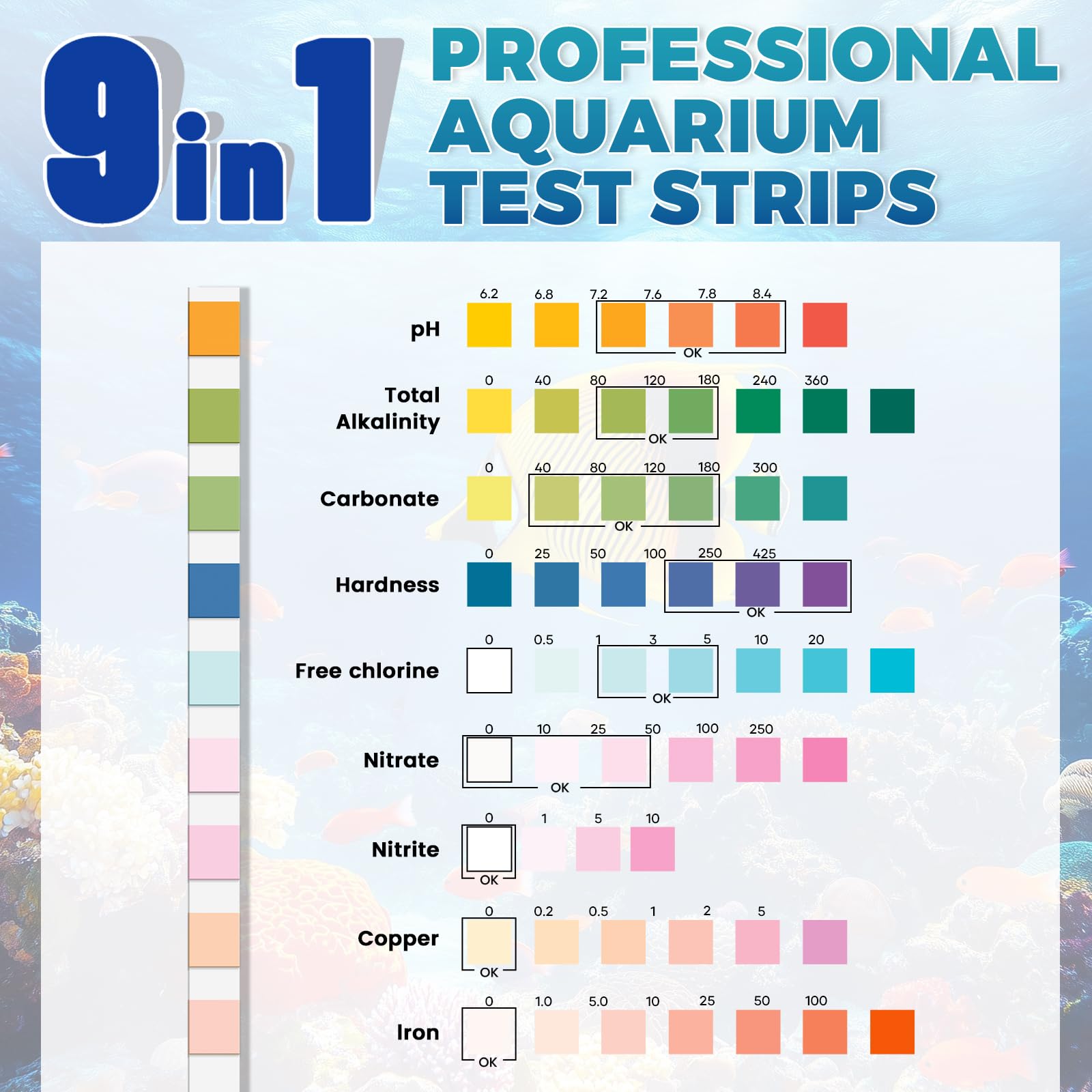 BACNUNN 9-in-1 test strips chart supports quick interpretation of tank parameters