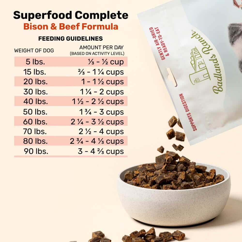 Badlands Ranch portion size guide for accurate feeding