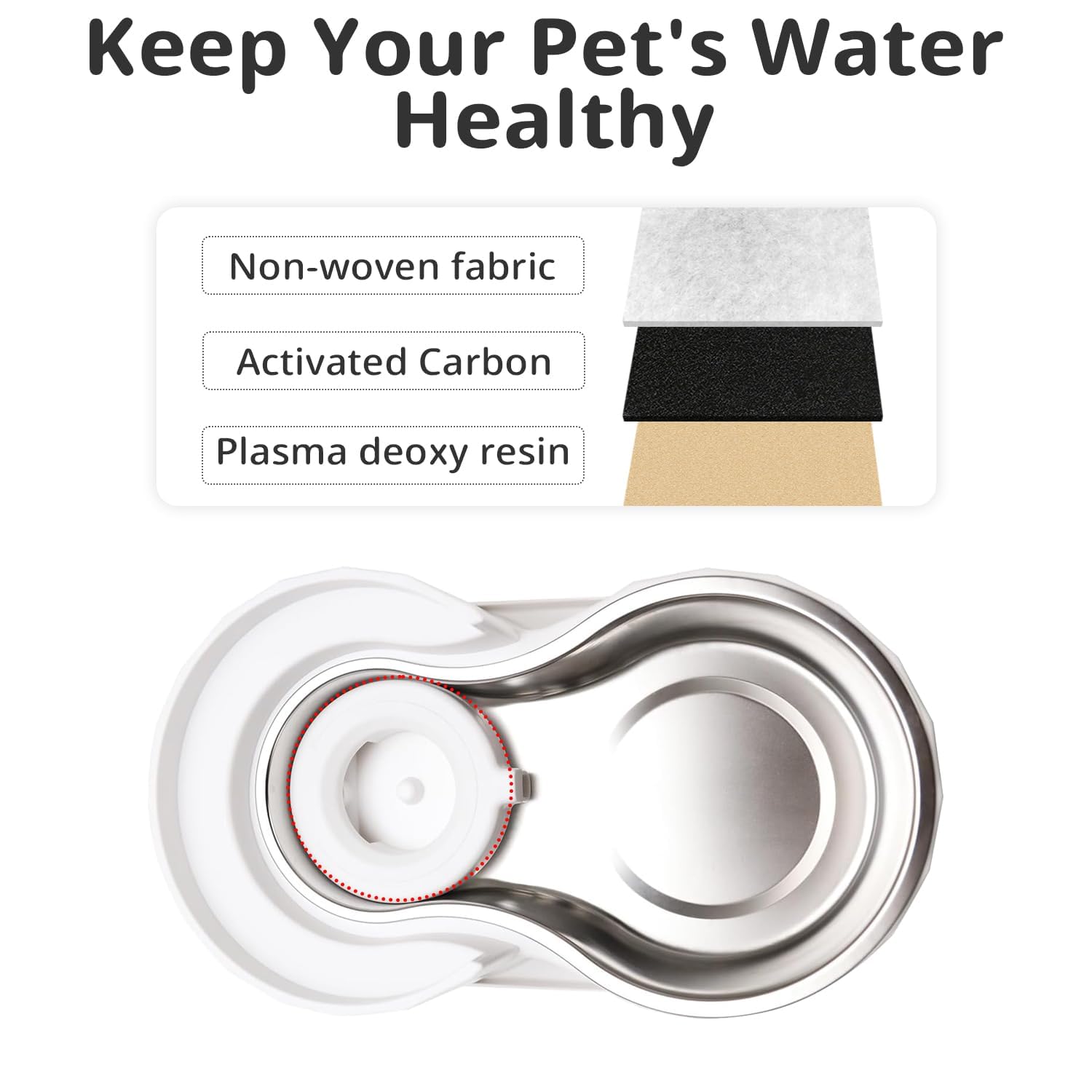 Baofum activated carbon and ion-exchange resin filtration for purer water.