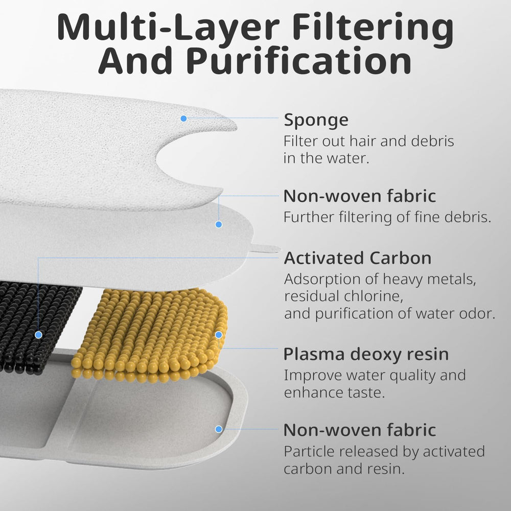 Baofum pre filter sponge in use protects the pump by catching impurities.