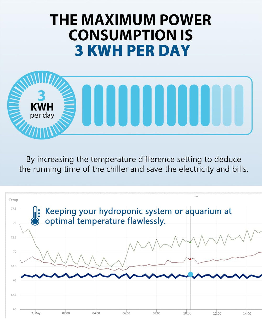 BAOSHISHAN hydroponics cooling effect demonstrates rapid temperature management