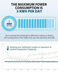 BAOSHISHAN hydroponics cooling effect demonstrates rapid temperature management