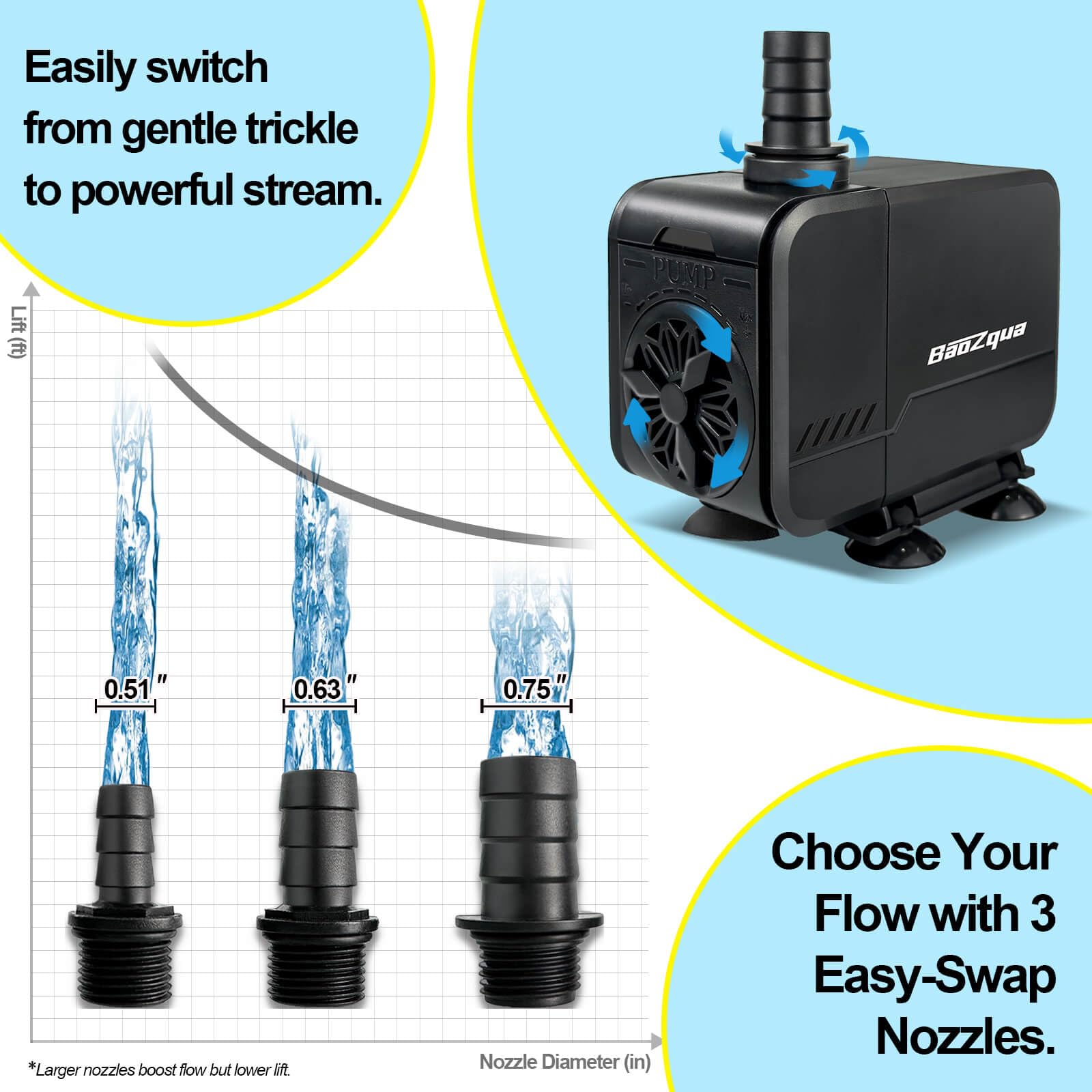 BaoZqua 320GPH pump top detail reveals rotor and housing for quick cleaning